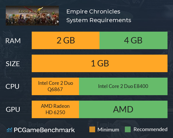 Empire Chronicles System Requirements PC Graph - Can I Run Empire Chronicles