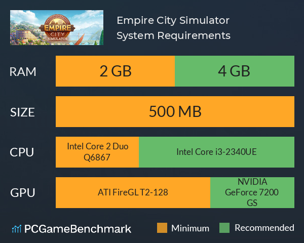 Empire City Simulator System Requirements PC Graph - Can I Run Empire City Simulator