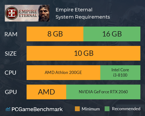 Empire Eternal System Requirements PC Graph - Can I Run Empire Eternal