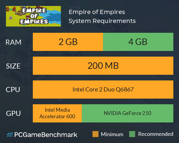 Empire of Empires System Requirements PC Graph - Can I Run Empire of Empires