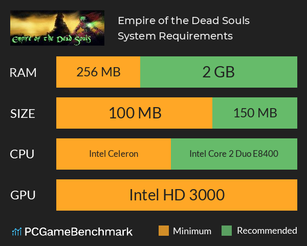 Empire of the Dead Souls System Requirements PC Graph - Can I Run Empire of the Dead Souls