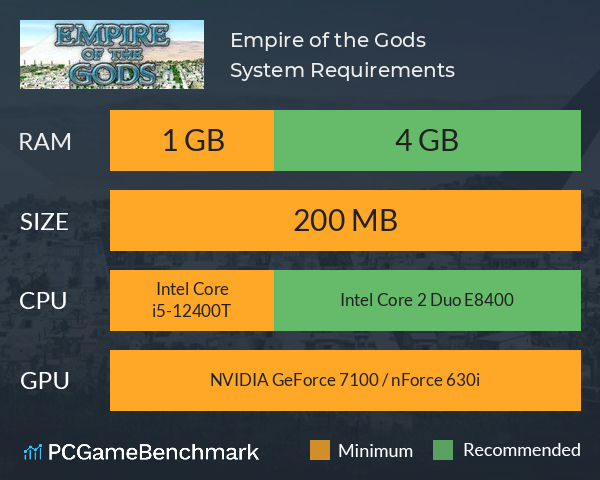 Empire of the Gods System Requirements PC Graph - Can I Run Empire of the Gods