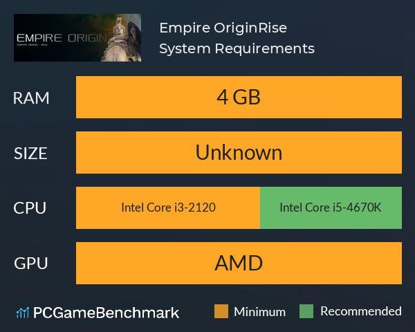 Empire Origin:Rise System Requirements PC Graph - Can I Run Empire Origin:Rise