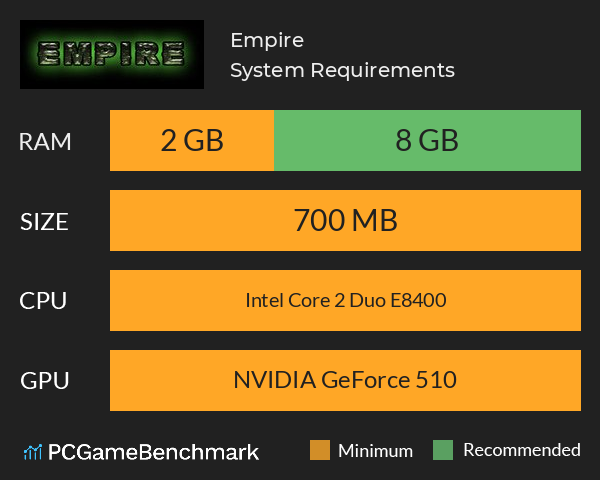 Empire System Requirements PC Graph - Can I Run Empire