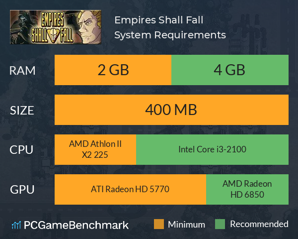 Empires Shall Fall System Requirements PC Graph - Can I Run Empires Shall Fall