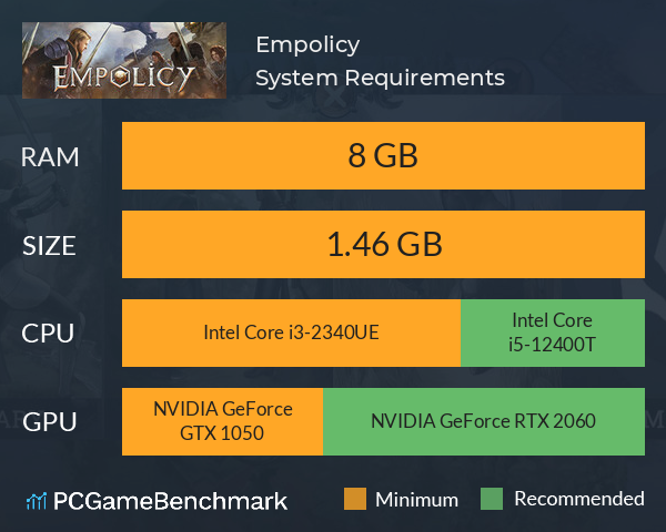 Empolicy System Requirements PC Graph - Can I Run Empolicy