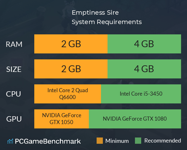 Emptiness Sire System Requirements PC Graph - Can I Run Emptiness Sire