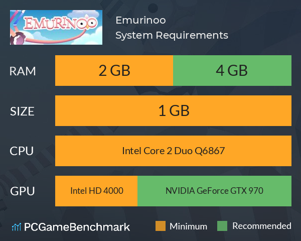 Emurinoo System Requirements PC Graph - Can I Run Emurinoo