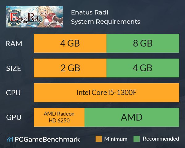 Enatus Radi System Requirements PC Graph - Can I Run Enatus Radi