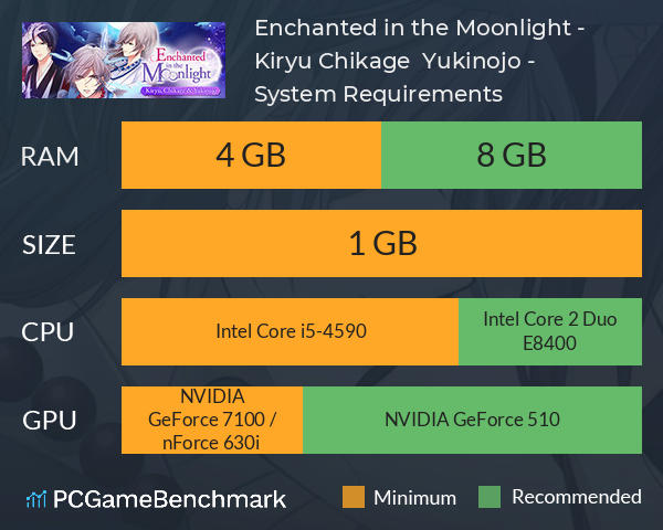 Enchanted in the Moonlight - Kiryu, Chikage & Yukinojo - System Requirements PC Graph - Can I Run Enchanted in the Moonlight - Kiryu, Chikage & Yukinojo -