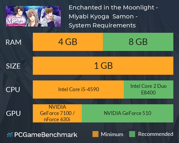 Enchanted in the Moonlight - Miyabi, Kyoga & Samon - System Requirements PC Graph - Can I Run Enchanted in the Moonlight - Miyabi, Kyoga & Samon -