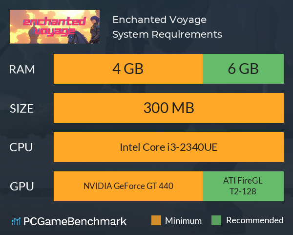 Enchanted Voyage System Requirements PC Graph - Can I Run Enchanted Voyage