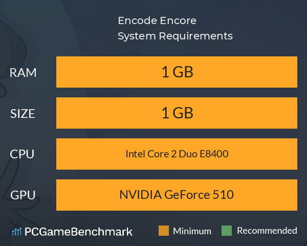 Encode Encore! System Requirements PC Graph - Can I Run Encode Encore!