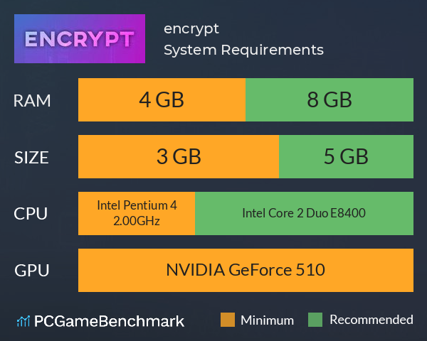 encrypt. System Requirements PC Graph - Can I Run encrypt.