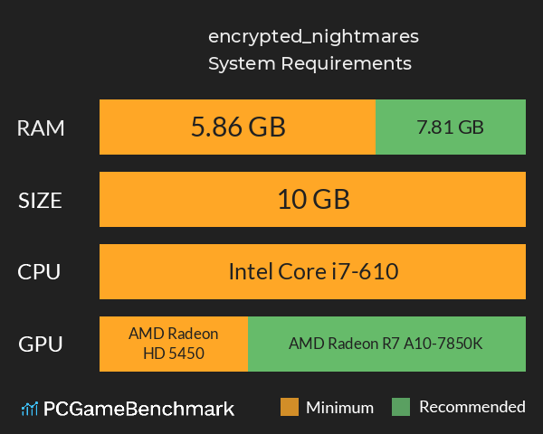 encrypted_nightmares System Requirements PC Graph - Can I Run encrypted_nightmares