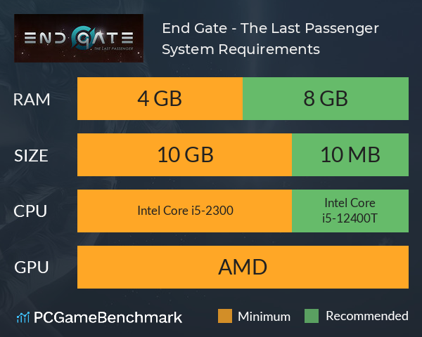 End Gate - The Last Passenger System Requirements PC Graph - Can I Run End Gate - The Last Passenger