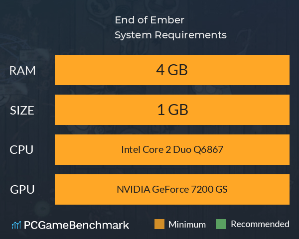 End of Ember System Requirements PC Graph - Can I Run End of Ember