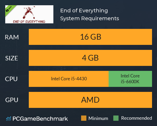 End of Everything System Requirements PC Graph - Can I Run End of Everything