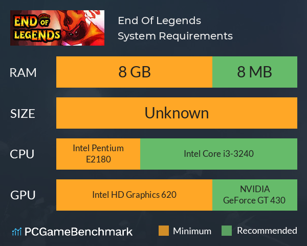 End Of Legends System Requirements PC Graph - Can I Run End Of Legends