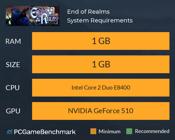 End of Realms System Requirements PC Graph - Can I Run End of Realms