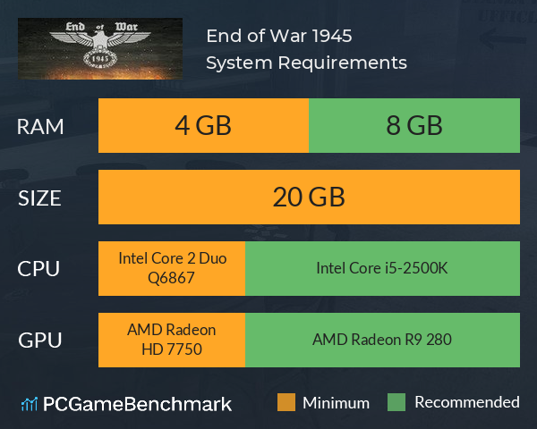 End of War 1945 System Requirements PC Graph - Can I Run End of War 1945