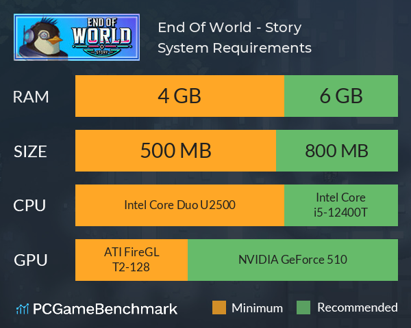 End Of World - Story System Requirements PC Graph - Can I Run End Of World - Story