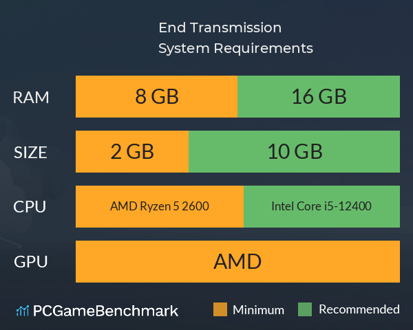 End Transmission? System Requirements PC Graph - Can I Run End Transmission?