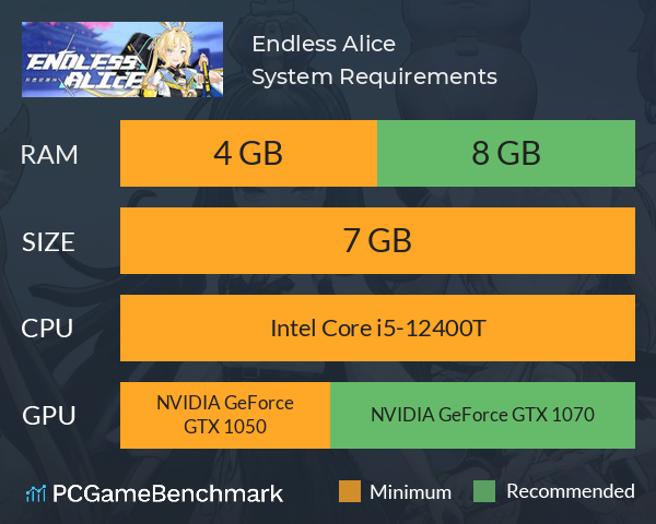 Endless Alice System Requirements PC Graph - Can I Run Endless Alice