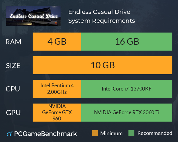 Endless Casual Drive System Requirements PC Graph - Can I Run Endless Casual Drive