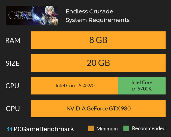 Endless Crusade System Requirements PC Graph - Can I Run Endless Crusade
