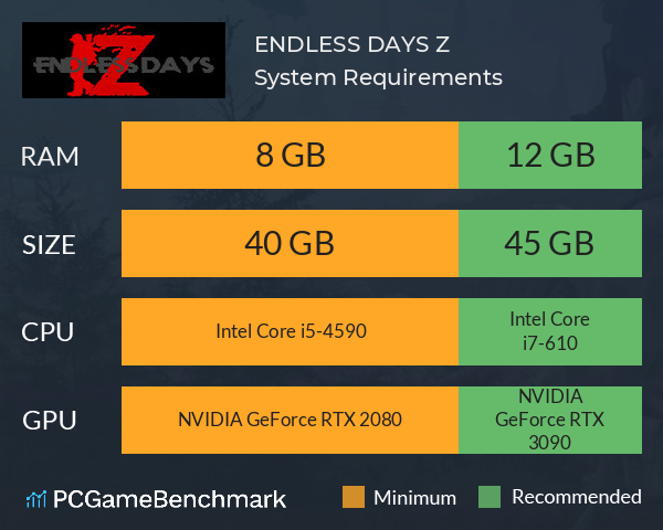 ENDLESS DAYS Z System Requirements PC Graph - Can I Run ENDLESS DAYS Z