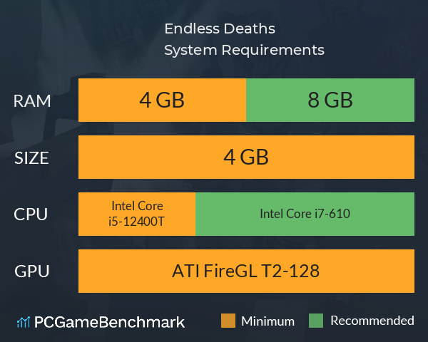 Endless Deaths System Requirements PC Graph - Can I Run Endless Deaths