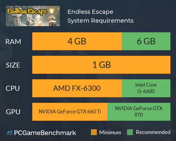 Endless Escape System Requirements PC Graph - Can I Run Endless Escape