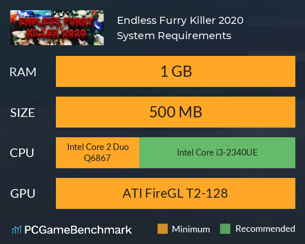 Endless Furry Killer 2020 System Requirements PC Graph - Can I Run Endless Furry Killer 2020