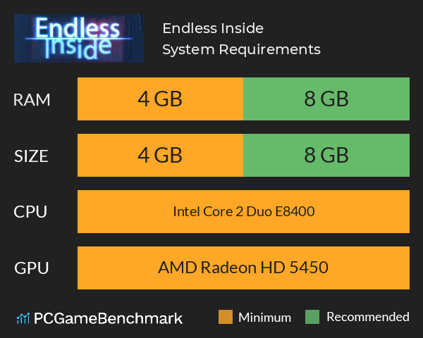 Endless Inside System Requirements PC Graph - Can I Run Endless Inside