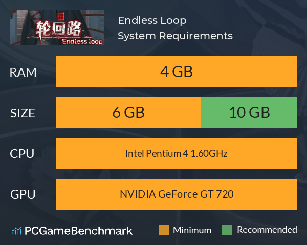 Endless Loop System Requirements PC Graph - Can I Run Endless Loop