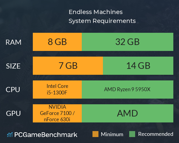 Endless Machines System Requirements PC Graph - Can I Run Endless Machines