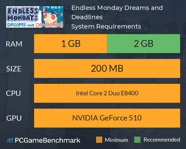 Endless Monday: Dreams and Deadlines System Requirements PC Graph - Can I Run Endless Monday: Dreams and Deadlines