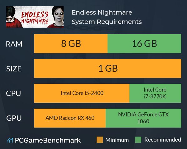 Endless Nightmare System Requirements PC Graph - Can I Run Endless Nightmare