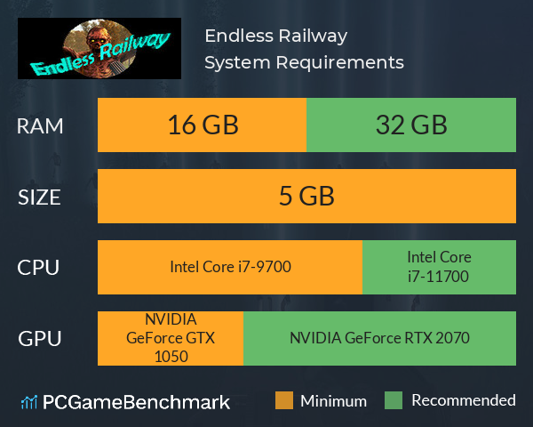 Endless Railway System Requirements PC Graph - Can I Run Endless Railway