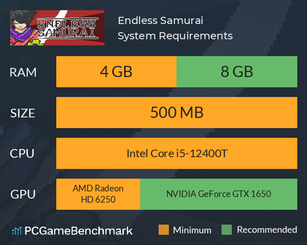 Endless Samurai System Requirements PC Graph - Can I Run Endless Samurai