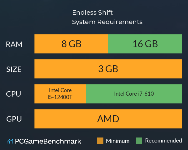 Endless Shift System Requirements PC Graph - Can I Run Endless Shift