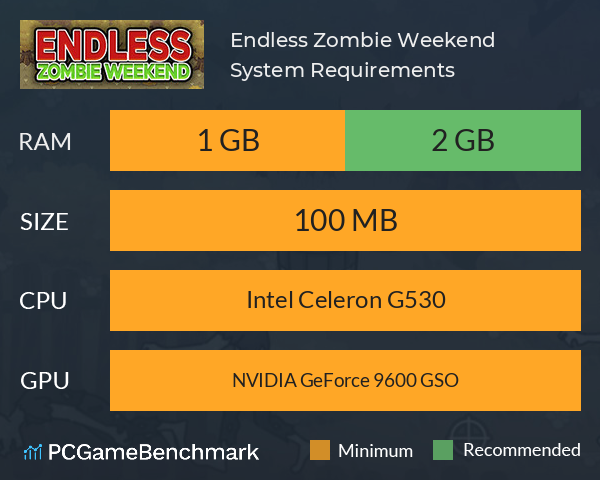 Endless Zombie Weekend System Requirements PC Graph - Can I Run Endless Zombie Weekend