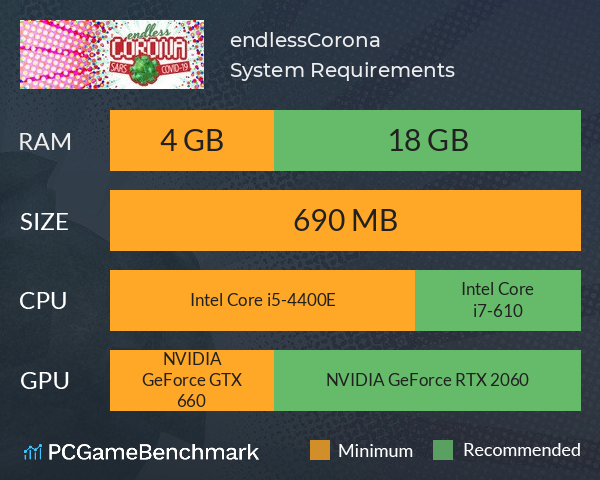 endlessCorona System Requirements PC Graph - Can I Run endlessCorona