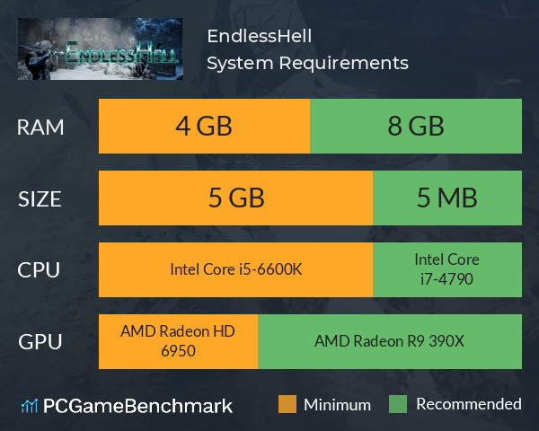 EndlessHell System Requirements PC Graph - Can I Run EndlessHell