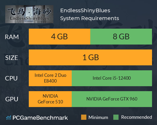 EndlessShinyBlues System Requirements PC Graph - Can I Run EndlessShinyBlues