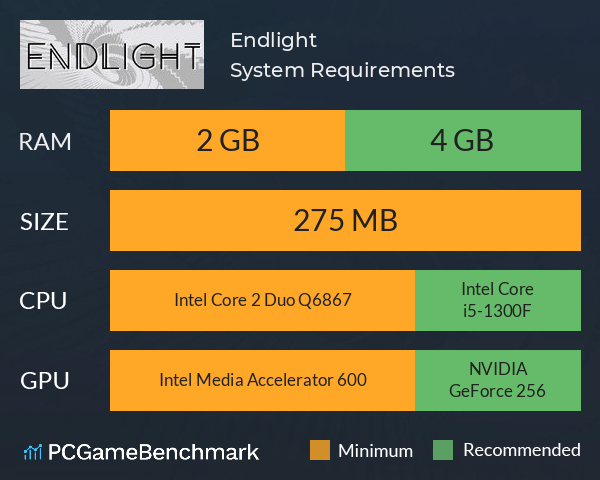 Endlight System Requirements PC Graph - Can I Run Endlight