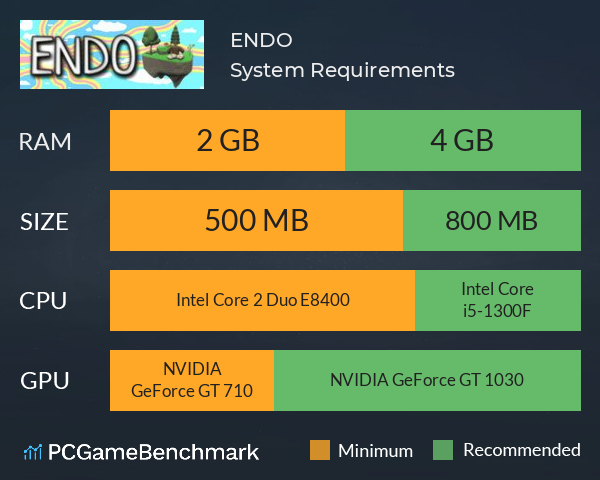 ENDO System Requirements PC Graph - Can I Run ENDO