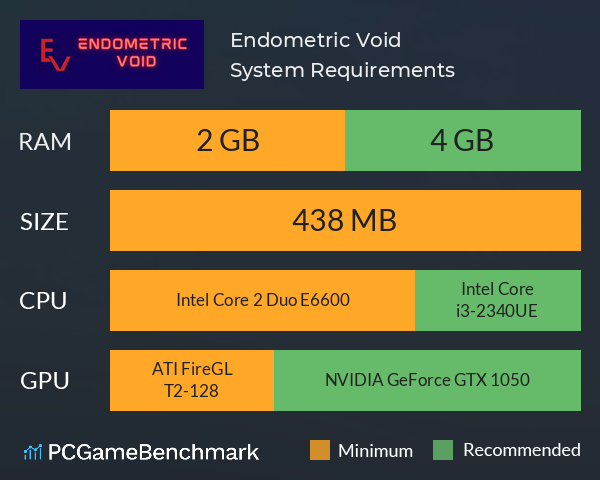 Endometric Void System Requirements PC Graph - Can I Run Endometric Void