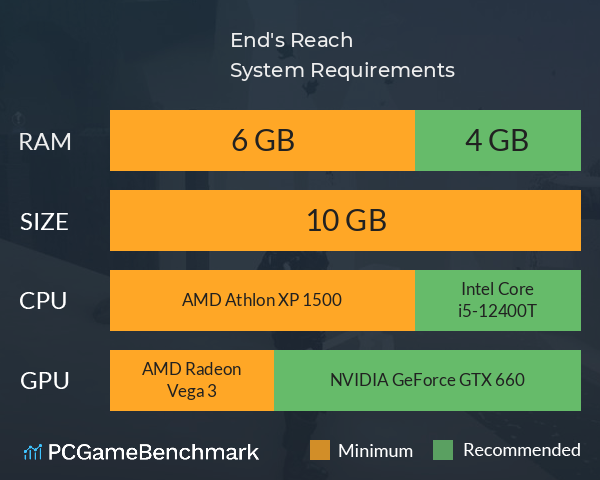 End's Reach System Requirements PC Graph - Can I Run End's Reach